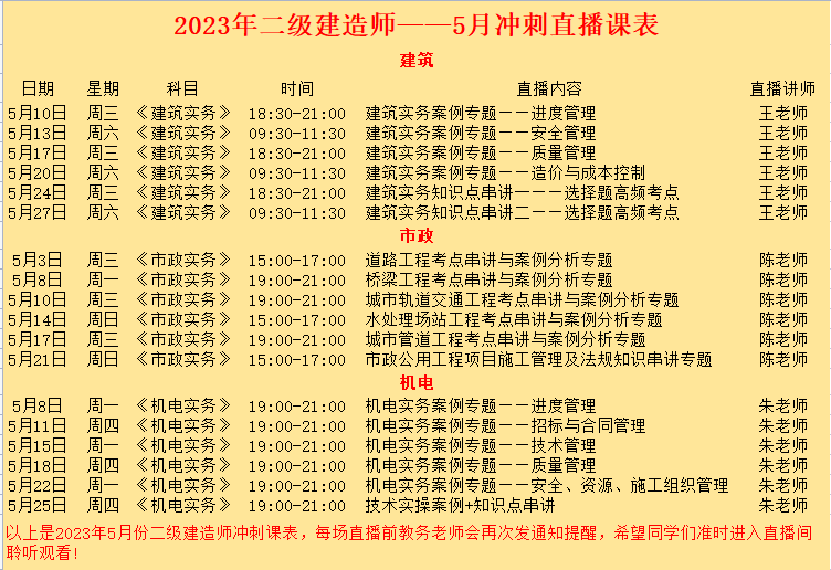 二建直播通知 ：《市政實務》橋梁工程考點串講與案例分析